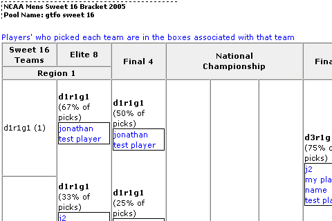 March Madness 2026 Basketball Pools - Best March Madness Office Pools